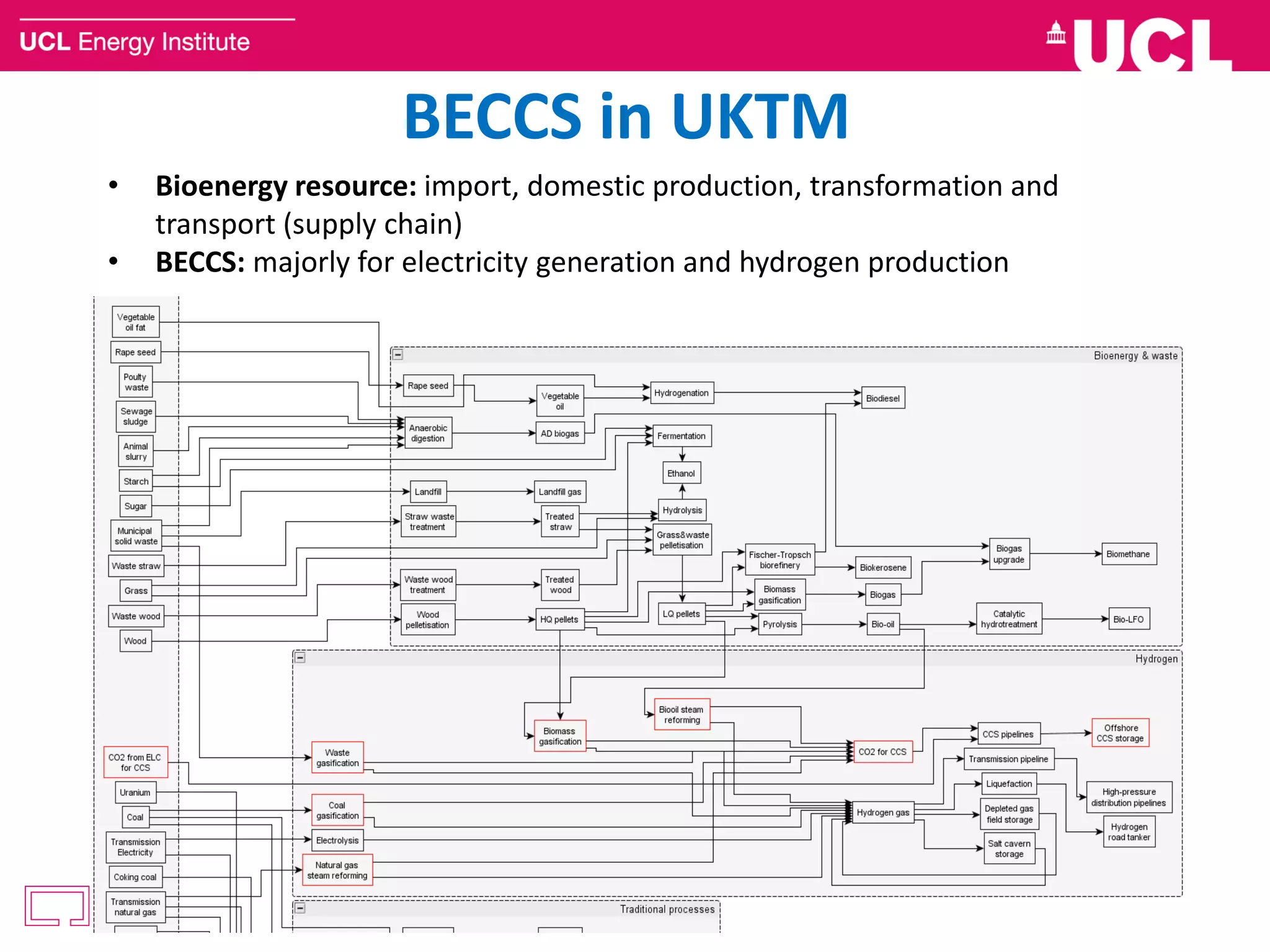 • Bioenergy resource: import, domestic production, transformation and
transport (supply chain)
• BECCS: majorly for electricity generation and hydrogen production
BECCS in UKTM
5
 