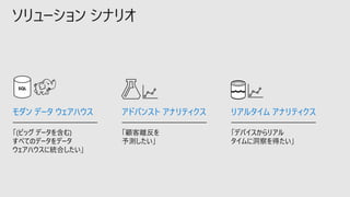 ソリューション シナリオ
SQL
モダン データ ウェアハウス
「(ビッグ データを含む)
すべてのデータをデータ
ウェアハウスに統合したい」
アドバンスト アナリティクス
「顧客離反を
予測したい」
リアルタイム アナリティクス
「デバイスからリアル
タイムに洞察を得たい」
 