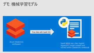 デモ: 機械学習モデル
 