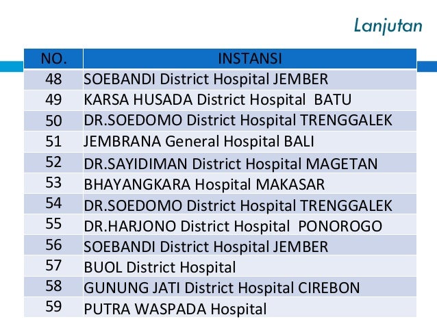 70 Gambar Rumah Sakit Putra Waspada Tulungagung HD Terbaik