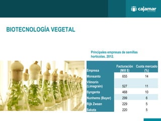 Los retos de la Bioeconomia, el caso agroalimentario en Almeria, Ibtalks18 con el Cluster BioIB.