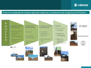 Los retos de la Bioeconomia, el caso agroalimentario en Almeria, Ibtalks18 con el Cluster BioIB.