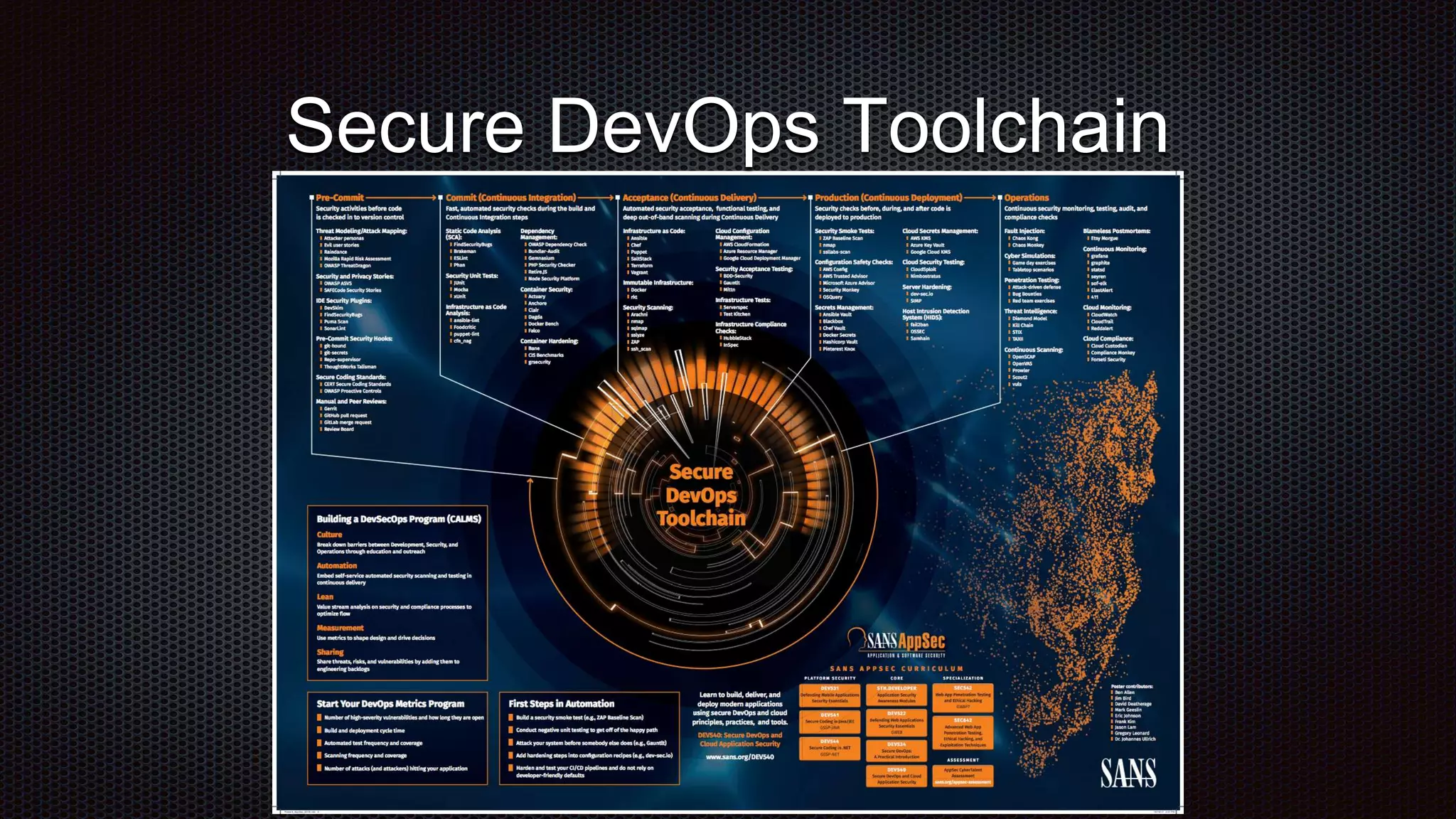 Secure DevOps Toolchain
 