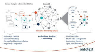 Linked Open Data and Ontotext Projects | PPT