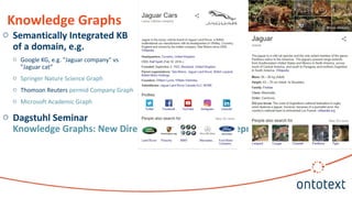 Knowledge Graphs
o Semantically Integrated KB
of a domain, e.g.
o Google KG, e.g. "Jaguar company" vs
"Jaguar cat"
o Sprin...