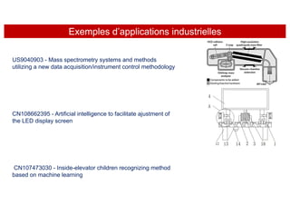 US9040903 - Mass spectrometry systems and methods
utilizing a new data acquisition/instrument control methodology
CN108662395 - Artificial intelligence to facilitate ajustment of
the LED display screen
Exemples d’applications industrielles
CN107473030 - Inside-elevator children recognizing method
based on machine learning
 