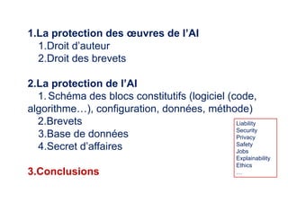 1.La protection des œuvres de l’AI
1.Droit d’auteur
2.Droit des brevets
2.La protection de l’AI
1.Schéma des blocs constitutifs (logiciel (code,
algorithme…), configuration, données, méthode)
2.Brevets
3.Base de données
4.Secret d’affaires
3.Conclusions
Liability
Security
Privacy
Safety
Jobs
Explainability
Ethics
…
 