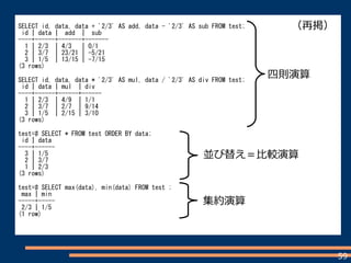 59
SELECT id, data, data + '2/3' AS add, data - '2/3' AS sub FROM test;
id | data | add | sub
----+------+-------+-------
1 | 2/3 | 4/3 | 0/1
2 | 3/7 | 23/21 | -5/21
3 | 1/5 | 13/15 | -7/15
(3 rows)
SELECT id, data, data * '2/3' AS mul, data / '2/3' AS div FROM test;
id | data | mul | div
----+------+------+------
1 | 2/3 | 4/9 | 1/1
2 | 3/7 | 2/7 | 9/14
3 | 1/5 | 2/15 | 3/10
(3 rows)
test=# SELECT * FROM test ORDER BY data;
id | data
----+------
3 | 1/5
2 | 3/7
1 | 2/3
(3 rows)
test=# SELECT max(data), min(data) FROM test ;
max | min
-----+-----
2/3 | 1/5
(1 row)
四則演算
並び替え＝比較演算
集約演算
（再掲）
 