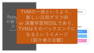 Relay ベース
の新しいTVM
スタック
programs’ computational expressivity. FrameworkslikeTen-
sorFlow represent di erentiable computation using static
graphs, which are data ow graphs with a xed topology.
Relay
Fusion, Layout Change, Partial Eval,
Traditional Optimizations
Tensor Operator Description
Schedule
Hardware Implementation
Frameworks
CNTK
CoreML
Relay Python Decorator
Operators
Relay runtime
system
Control
Figure 2. The new TVM stack integrated with Relay.
w
w
TVMの一部というより、
新しい汎用グラフIR
or 深層学習用DSLであり、
TVMはそのバックエンドに
なるというイメージ
（紹介者の主観）
 