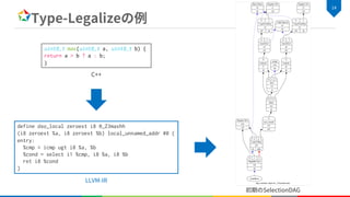 uint8_t max(uint8_t a, uint8_t b) {
return a > b ? a : b;
}
define dso_local zeroext i8 @_Z3maxhh
(i8 zeroext %a, i8 zeroext %b) local_unnamed_addr #0 {
entry:
%cmp = icmp ugt i8 %a, %b
%cond = select i1 %cmp, i8 %a, i8 %b
ret i8 %cond
}
 