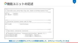 //===----------------------------------------------------------------------===//
// Functional units across Mips chips sets. Based on GCC/Mips backend files.
//===----------------------------------------------------------------------===//
def ALU : FuncUnit;
def IMULDIV : FuncUnit;
…
//===----------------------------------------------------------------------===//
// Instruction Itinerary classes used for Mips
//===----------------------------------------------------------------------===//
def II_ADDU : InstrItinClass;
…
//===----------------------------------------------------------------------===//
// Mips Generic instruction itineraries.
//===----------------------------------------------------------------------===//
def MipsGenericItineraries : ProcessorItineraries<[ALU, IMULDIV], [], [
InstrItinData<II_ADDU , [InstrStage<1, [ALU]>]>,
InstrItinData<II_MULU , [InstrStage<17, [IMULDIV]>]>,
…
 