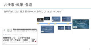 お仕事・執筆・登壇
ありがたいことに各方面でチャンスを与えていただいています
6
 