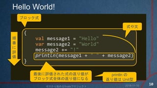 Hello World!
{
val message1 = "Hello"
var message2 = "World"
message2 += "!"
println(message1 + " " + message2)
}
֥åʽ



u

u줿ʽηꂎ
֥åʽȫηꂎˤʤ
println 
ꂎ Unit
ʽ
2018-11-10ʼScalaץ
10
 