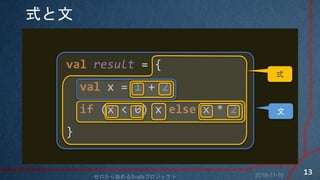 ʽ
val result = {
val x = 1 + 2
if (x < 0) x else x * 2
}
ʽ

2018-11-10ʼScalaץ
13
 