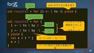 forʽ
val results1 = for {i <- 1 to 3} yield i
val results2 = for {
i <- 1 to 5 by 2
j <- 2 to 1 by -1
} yield {
val x = i * j
x + 1
}
yield 򸶤Ȃ򷵤1,2,3
1,3,5
2,1
3,2,7,4,11,6
ͥ`
}K٤뤳

إ`
`פٴܤʉϲ
Ҫ
to: <=, until: <, by: += n
2018-11-10ʼScalaץ
15
 