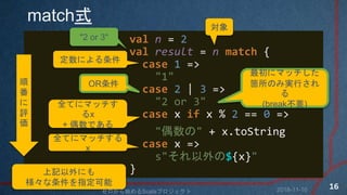 matchʽ
val n = 2
val result = n match {
case 1 =>
"1"
case 2 | 3 =>
"2 or 3"
case x if x % 2 == 0 =>
"ż" + x.toString
case x =>
s"${x}"
}ӛˤ
ָ

ˤ
OR
ȫƤ˥ޥå
x
+ żǤ
ȫƤ˥ޥå
x
"2 or 3"



u

˥ޥå
wΤߌgФ

(breakҪ)
2018-11-10ʼScalaץ
16
 