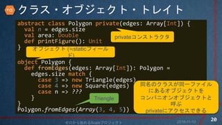 饹?֥?ȥ쥤
abstract class Polygon private(edges: Array[Int]) {
val n = edges.size
val area: Double
def printFigure(): Unit
}
object Polygon {
def fromEdges(edges: Array[Int]): Polygon =
edges.size match {
case 3 => new Triangle(edges)
case 4 => new Square(edges)
case n => ???
}
}
Polygon.fromEdges(Array(3, 4, 5))
֥ (Pstaticե`
)
Triengle
ͬΥ饹ͬһե
ˤ륪֥Ȥ
ѥ˥󥪥֥Ȥ

private˥Ǥ
private󥹥ȥ饯
2018-11-10ʼScalaץ
20
+
 