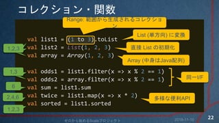 쥯?v
val list1 = (1 to 3).toList
val list2 = List(1, 2, 3)
val array = Array(1, 2, 3)
val odds1 = list1.filter(x => x % 2 == 1)
val odds2 = array.filter(x => x % 2 == 1)
val sum = list1.sum
val twice = list1.map(x => x * 2)
val sorted = list1.sorted
Range: 줫ɤ륳쥯

ͬһI/F
List (g) ˉQ
ֱ List γڻ
Array (Java)
ʱAPI
1,2,31,2,31,2,3
1,31,3
6
2,4,6
1,2,3
2018-11-10ʼScalaץ
22
 