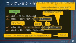쥯?v
val list = (1 to 3).toList
val odds1 = list.filter(x => x % 2 == 1)
val selectOdd: Int => Boolean = x => x % 2 == 1
val odds2 = list.filter(selectOdd)
vΥӛ

vΥӛ

 ʽʽҪͥ
filter (T => Boolean) ͤȡҪؤǌg
: List[Int]
T  Int
ǥեȤϲ䥳쥯 (Array
)
import scala.collection.mutable.XXX
ǿɉ䥳쥯ÿ
2018-11-10ʼScalaץ
23
 