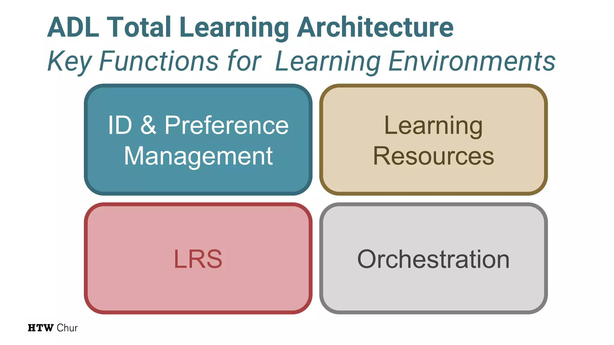ID & Preference
Management
Learning
Resources
LRS Orchestration
ADL Total Learning Architecture
Key Functions for Learning Environments
 