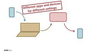 Different apps and devices
for different settings
 