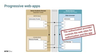 Progressive web-apps
Swiss Academic Domain
(Organisation Trusted)
University Server
SWITCH Server
Internet Mobile Device
(User and App Store Trusted)
Web-browser
Authorization Provider
Resource Provider
Trust Agent
Third Party App
Authorization
The authorization provider
controls the web-sites for
authorization and the app
 