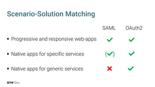 § Progressive and responsive web-apps
§ Native apps for specific services
§ Native apps for generic services
Scenario-Solution Matching
SAML OAuth2
! !
(!) !
" !
 