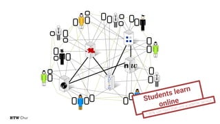 Students learn
online
> 90% use more than one academic service
 