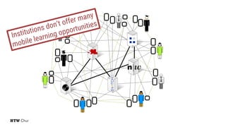 Institutions don’t offer many
mobile learning opportunities
 