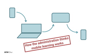 How the administration thinks
mobile learning works
 