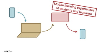 Mobile learning experiences
of students and lecturers
 
