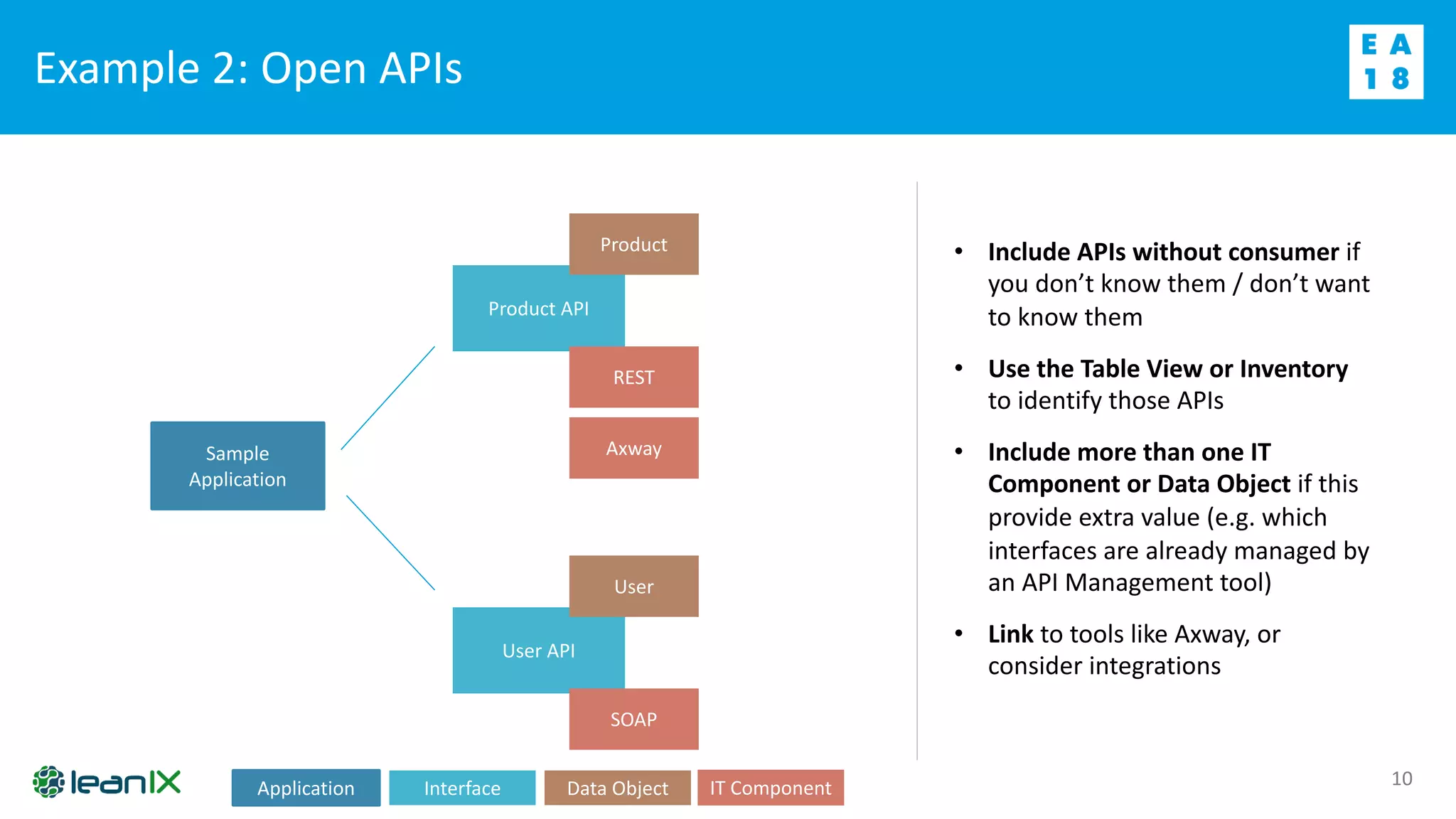 Example 2: Open APIs
10
Sample
Application
User API
User
SOAP
Product API
Product
REST
• Include APIs without consumer if
you don’t know them / don’t want
to know them
• Use the Table View or Inventory
to identify those APIs
• Include more than one IT
Component or Data Object if this
provide extra value (e.g. which
interfaces are already managed by
an API Management tool)
• Link to tools like Axway, or
consider integrations
Axway
Application Interface Data Object IT Component
 