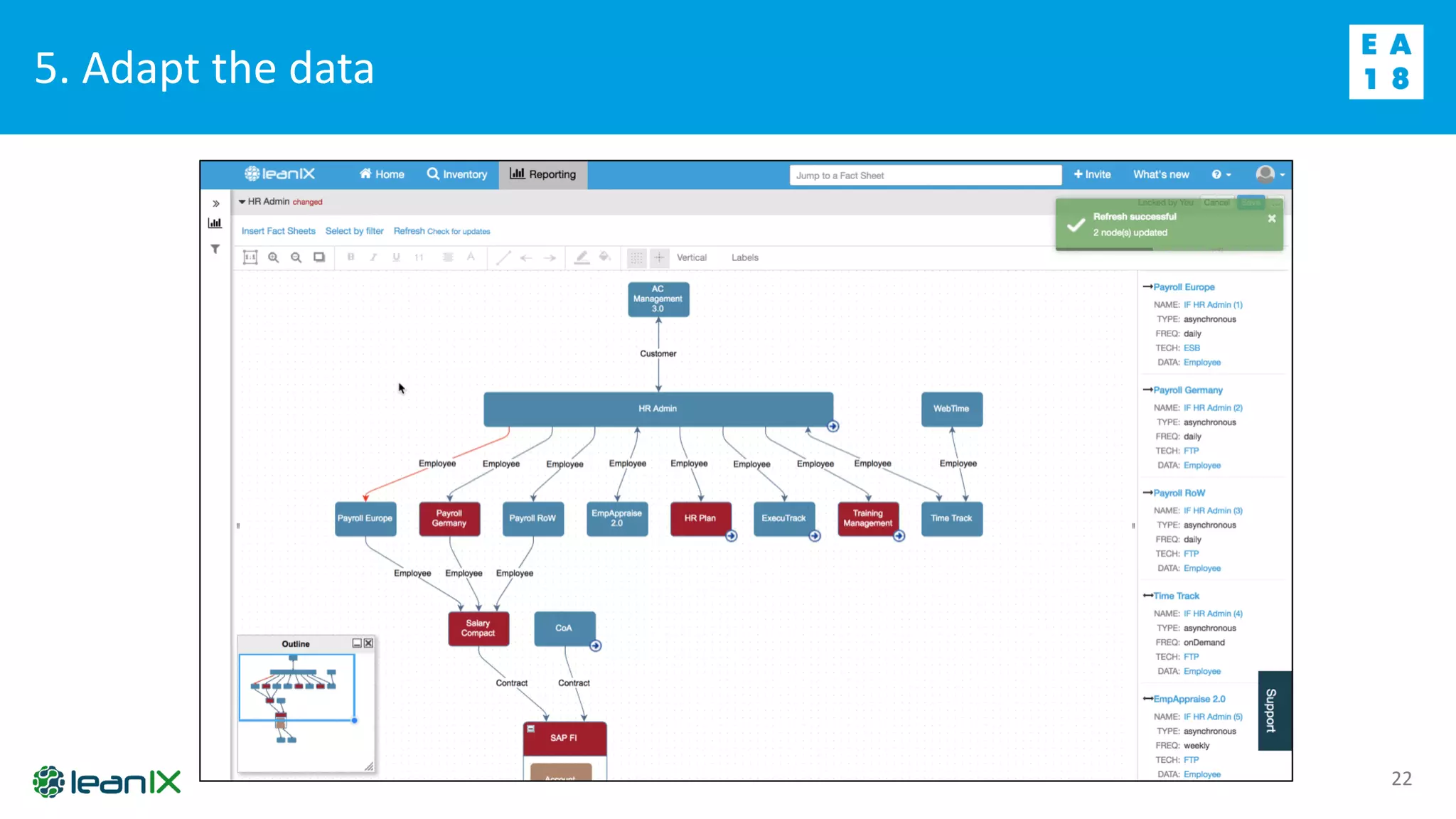 22
5. Adapt the data
 