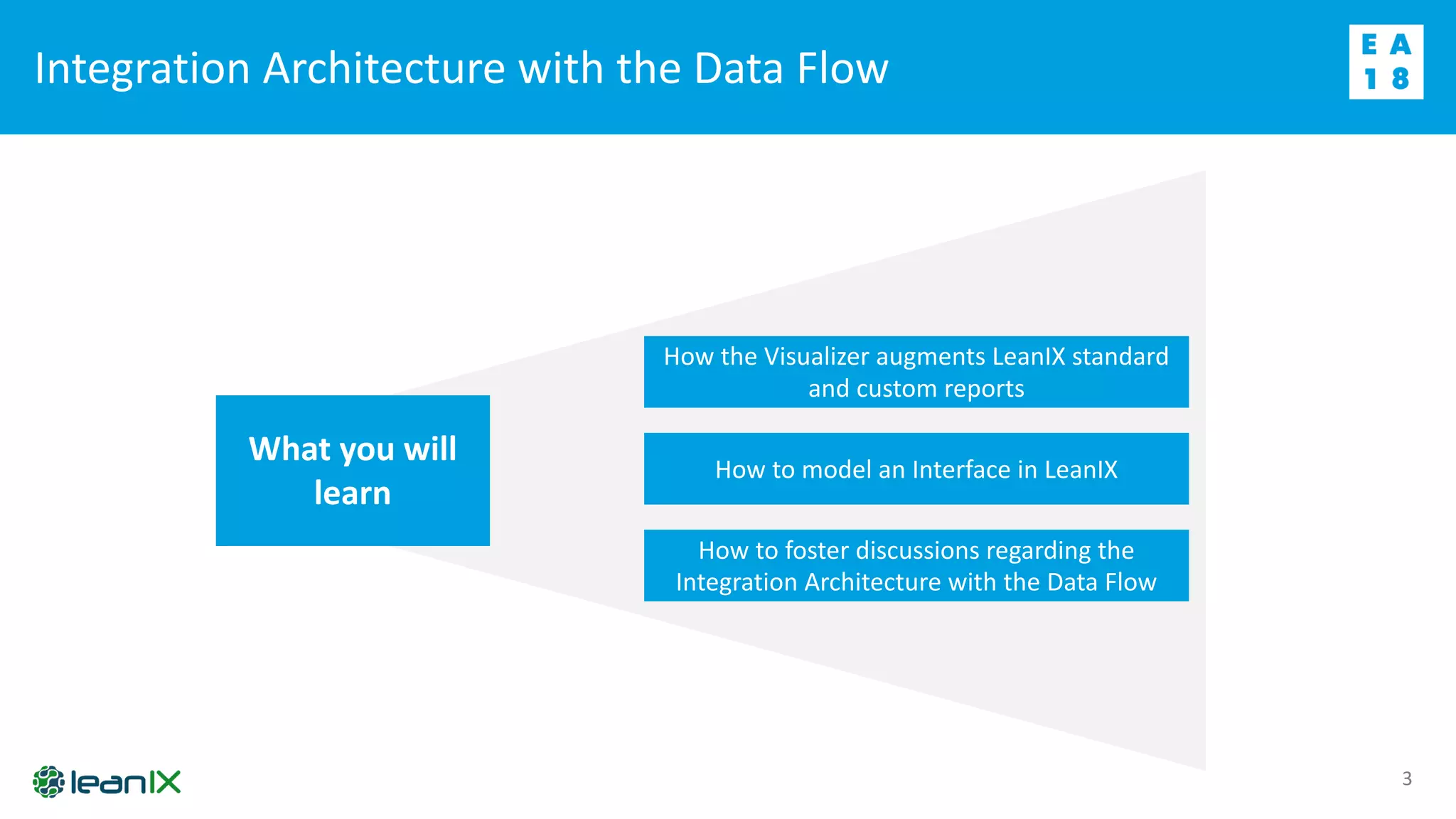 Integration Architecture with the Data Flow
3
What you will
learn
How the Visualizer augments LeanIX standard
and custom reports
How to model an Interface in LeanIX
How to foster discussions regarding the
Integration Architecture with the Data Flow
 