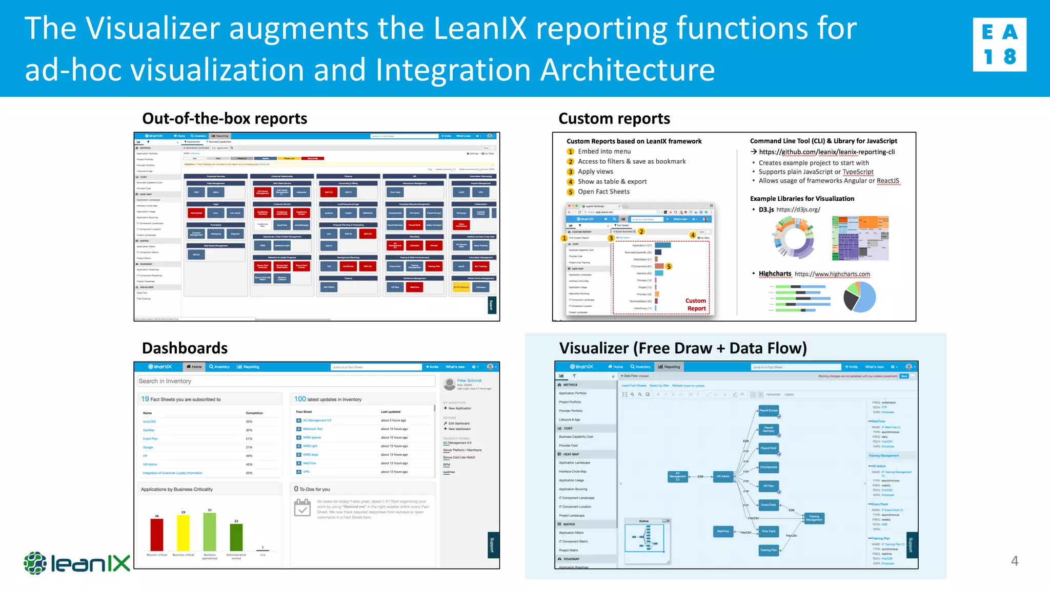The Visualizer augments the LeanIX reporting functions for
ad-hoc visualization and Integration Architecture
4
Out-of-the-box reports Custom reports
Dashboards Visualizer (Free Draw + Data Flow)
 