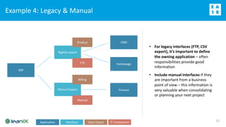 Example 4: Legacy & Manual
12
• For legacy interfaces (FTP, CSV
export), it’s important to define
the owning application – often
responsibilities provide good
information
• Include manual interfaces if they
are important from a business
point of view – this information is
very valuable when consolidating
or planning your next project
ERP
Manual Export
Billing
Manual
Nightly export
Product
FTP
CRM
Homepage
Finance
Application Interface Data Object IT Component
 