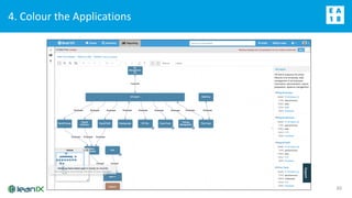 4. Colour the Applications
20
 