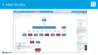 5. Adapt the data
21
 