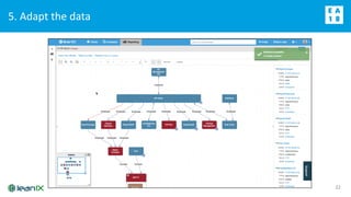22
5. Adapt the data
 