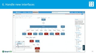 6. Handle new interfaces
23
 