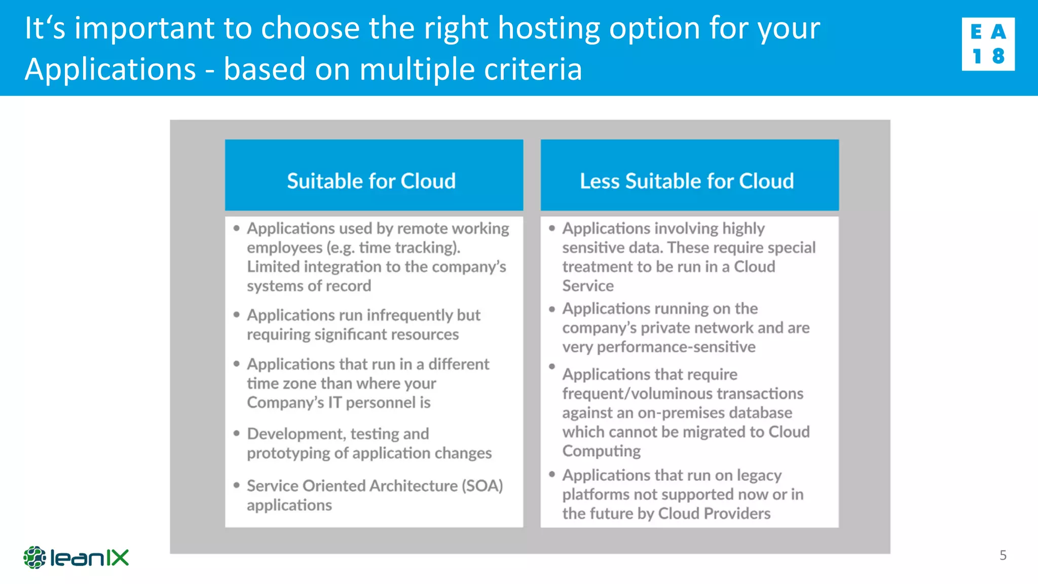 It‘s important to choose the right hosting option for your
Applications - based on multiple criteria
5
 