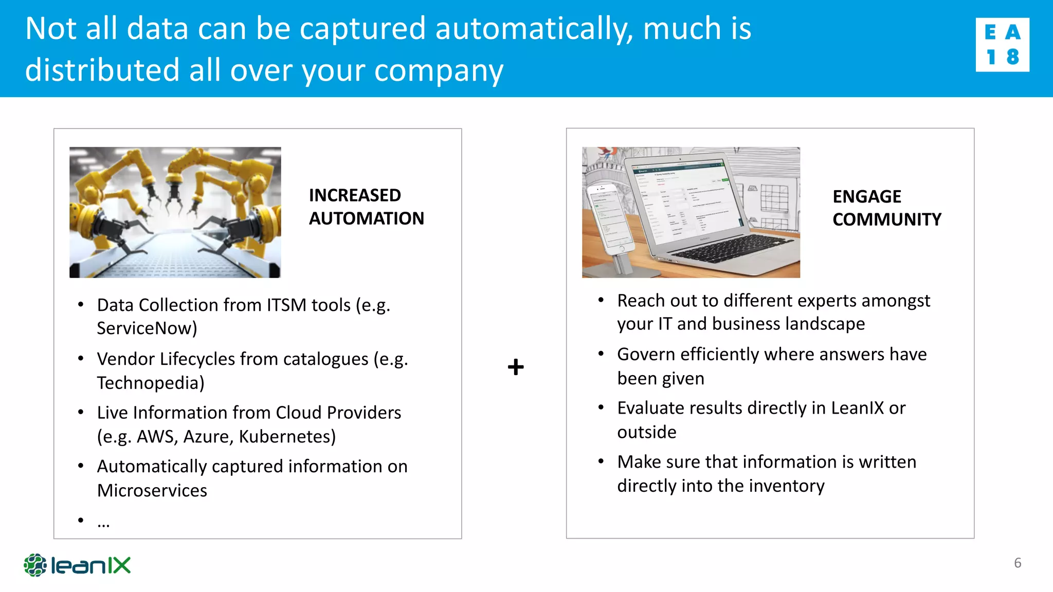 Not all data can be captured automatically, much is
distributed all over your company
6
INCREASED
AUTOMATION
• Data Collection from ITSM tools (e.g.
ServiceNow)
• Vendor Lifecycles from catalogues (e.g.
Technopedia)
• Live Information from Cloud Providers
(e.g. AWS, Azure, Kubernetes)
• Automatically captured information on
Microservices
• …
+
ENGAGE
COMMUNITY
• Reach out to different experts amongst
your IT and business landscape
• Govern efficiently where answers have
been given
• Evaluate results directly in LeanIX or
outside
• Make sure that information is written
directly into the inventory
 