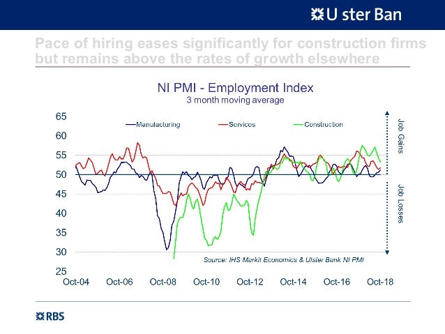 ulster bank northern ireland pmi institute