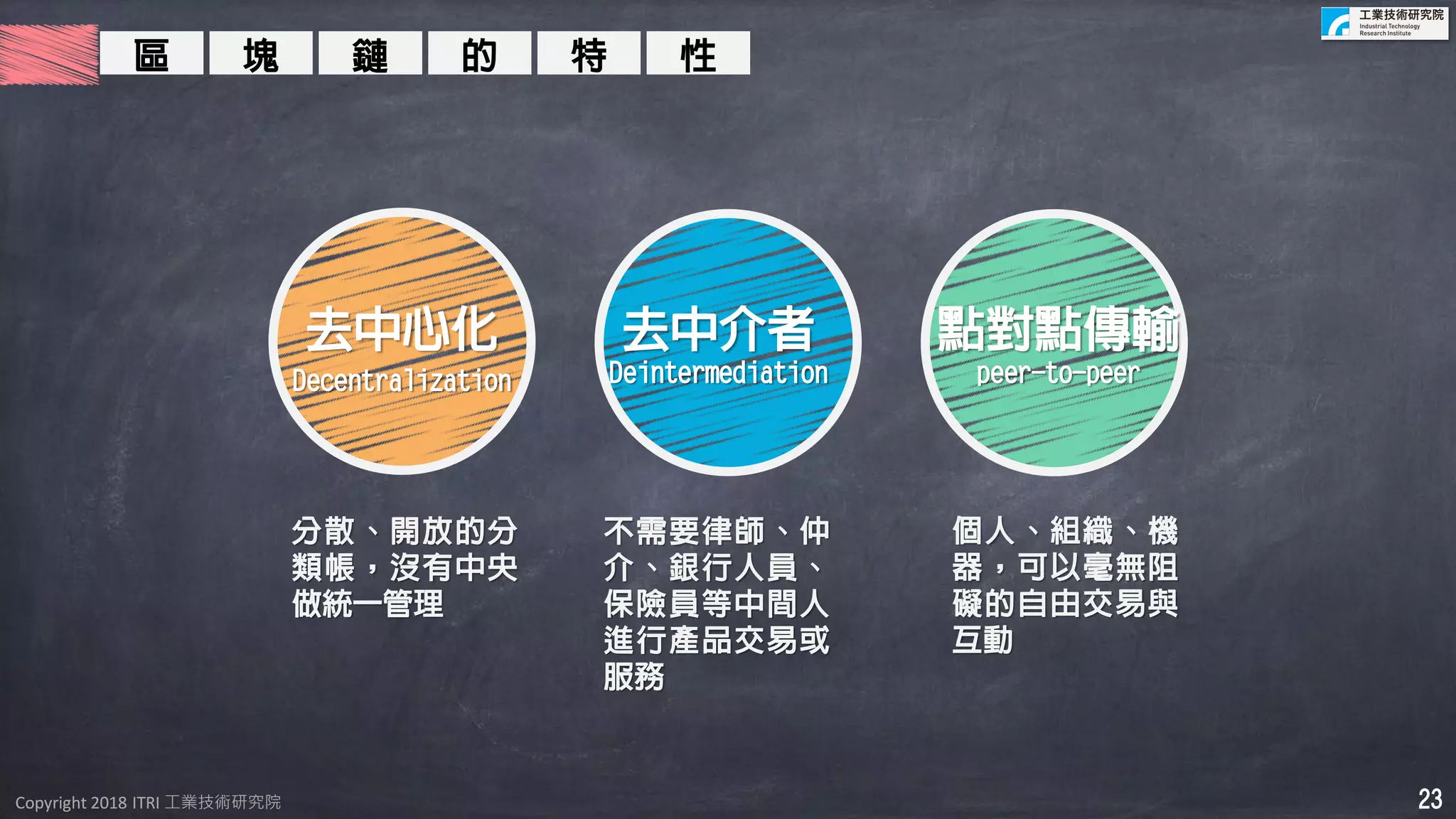 Copyright 2018 ITRI 工業技術研究院Copyright 2018 ITRI 工業技術研究院
鏈 的 特 性區 塊
分散、開放的分
類帳，沒有中央
做統一管理
去中心化
Decentralization
去中介者
Deintermediation
不需要律師、仲
介、銀行人員、
保險員等中間人
進行產品交易或
服務
點對點傳輸
peer-to-peer
個人、組織、機
器，可以毫無阻
礙的自由交易與
互動
23
 