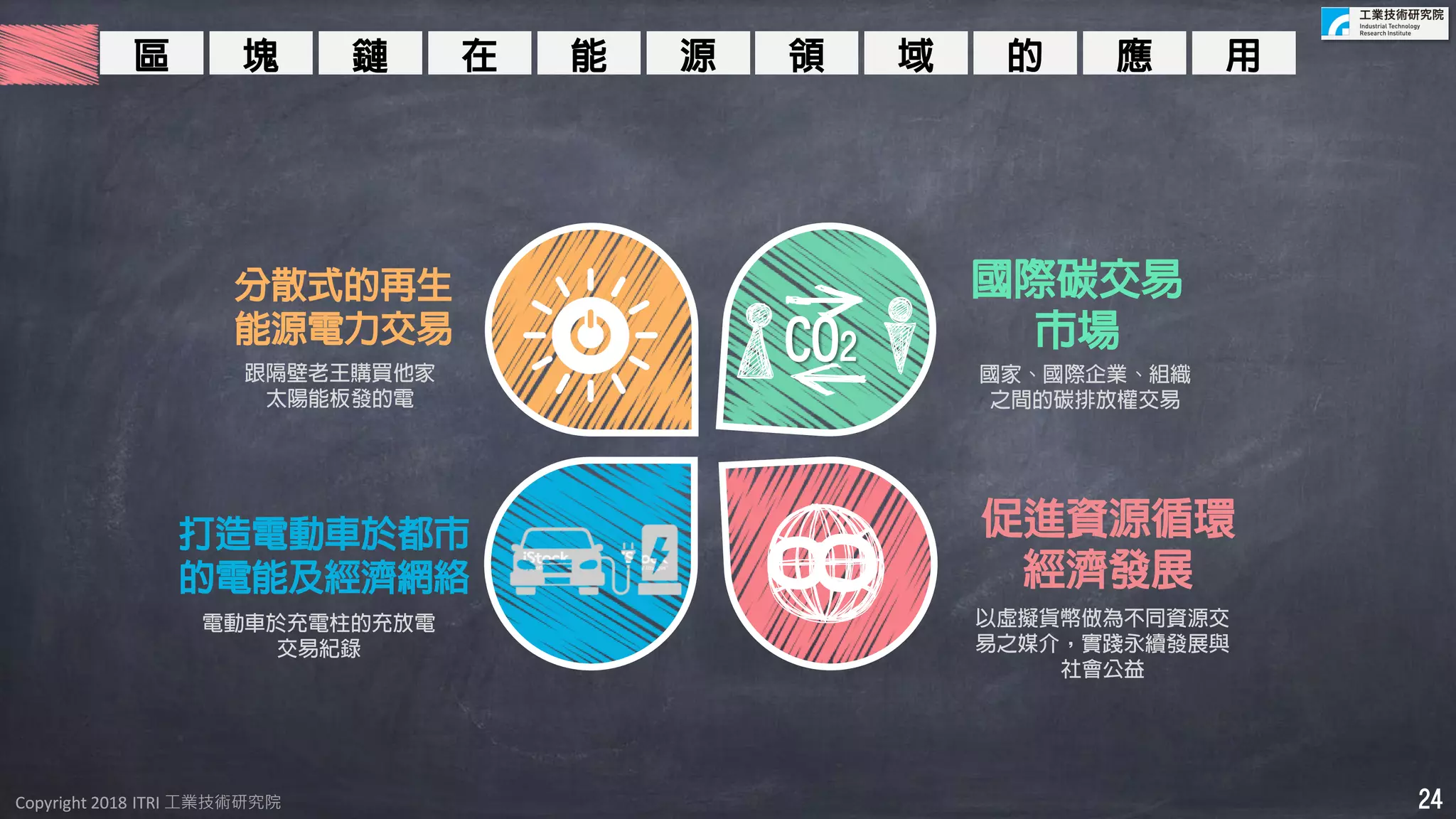 Copyright 2018 ITRI 工業技術研究院Copyright 2018 ITRI 工業技術研究院
分散式的再生
能源電力交易
跟隔壁老王購買他家
太陽能板發的電
國際碳交易
市場
國家、國際企業、組織
之間的碳排放權交易
促進資源循環
經濟發展
以虛擬貨幣做為不同資源交
易之媒介，實踐永續發展與
社會公益
打造電動車於都市
的電能及經濟網絡
電動車於充電柱的充放電
交易紀錄
鏈 在 能 源區 塊 域 的 應 用領
CO2
8 24
 