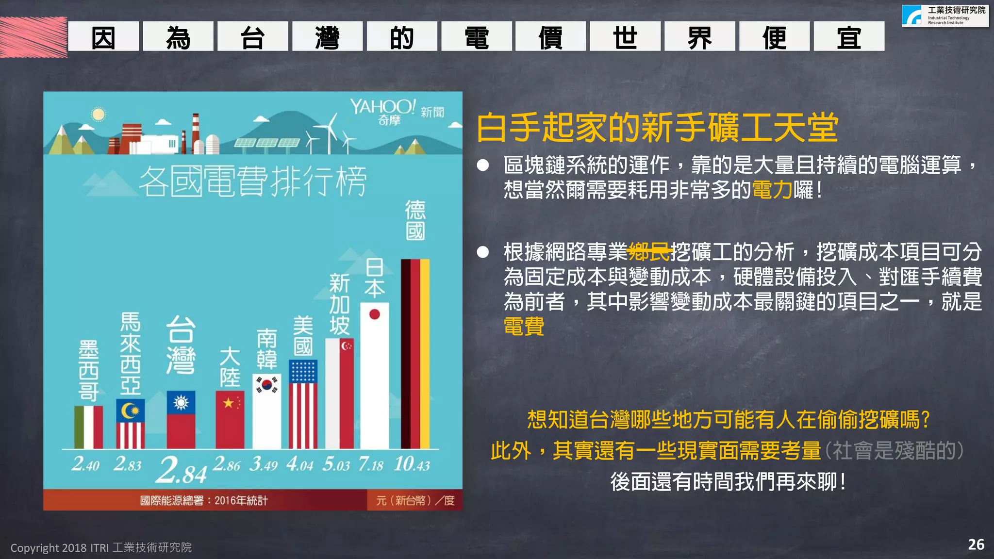 Copyright 2018 ITRI 工業技術研究院Copyright 2018 ITRI 工業技術研究院
台 灣 的 電因 為 世 界 便 宜價
白手起家的新手礦工天堂
 區塊鏈系統的運作，靠的是大量且持續的電腦運算，
想當然爾需要耗用非常多的電力囉!
 根據網路專業鄉民挖礦工的分析，挖礦成本項目可分
為固定成本與變動成本，硬體設備投入、對匯手續費
為前者，其中影響變動成本最關鍵的項目之一，就是
電費
想知道台灣哪些地方可能有人在偷偷挖礦嗎?
此外，其實還有一些現實面需要考量(社會是殘酷的)
後面還有時間我們再來聊!
26
 