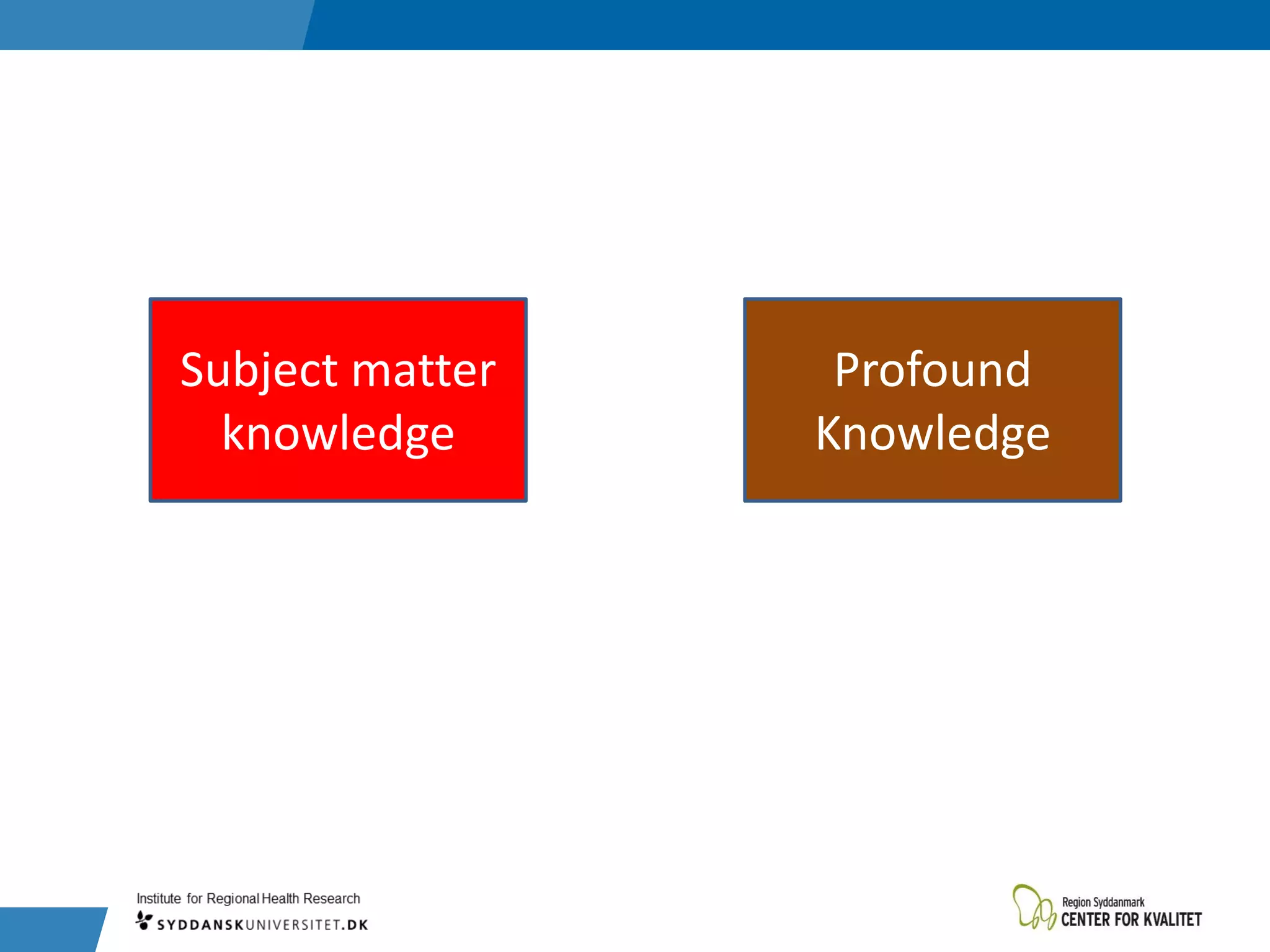 Subject matter
knowledge
Profound
Knowledge
 