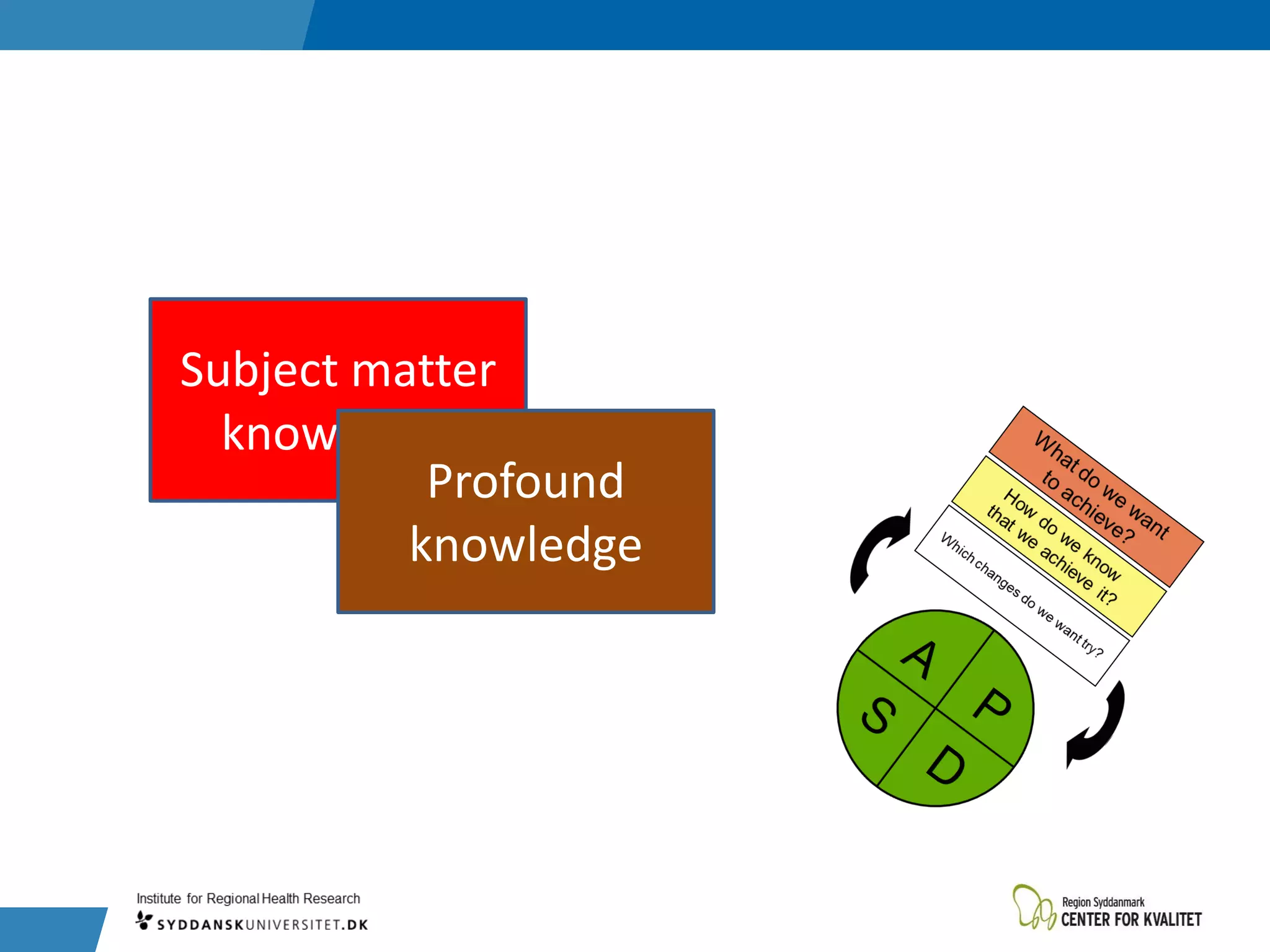 Subject matter
knowledge
Profound
knowledge
 