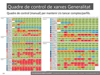 103 ‘Una Administració digital és possible?’ – II Jornades de Comunicació a les AP – Calvià (Illes Balears) - Jordi Graells - 13 de novembre de 2018 - CC0
Quadre de control [manual] per mantenir i/o tancar comptes/perfils.
Quadre de control de xarxes Generalitat
 
