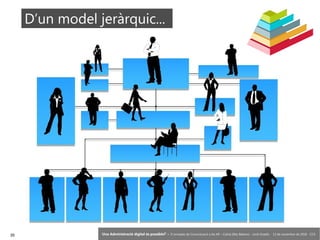 35 ‘Una Administració digital és possible?’ – II Jornades de Comunicació a les AP – Calvià (Illes Balears) - Jordi Graells - 13 de novembre de 2018 - CC0
D’un model jeràrquic...
 
